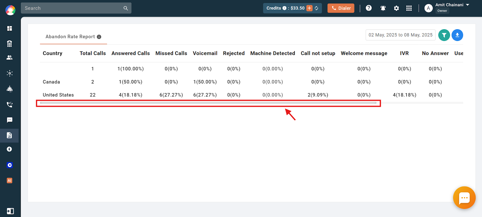 Abandon Rate Report showing country-wise call totals and abandonment breakdown