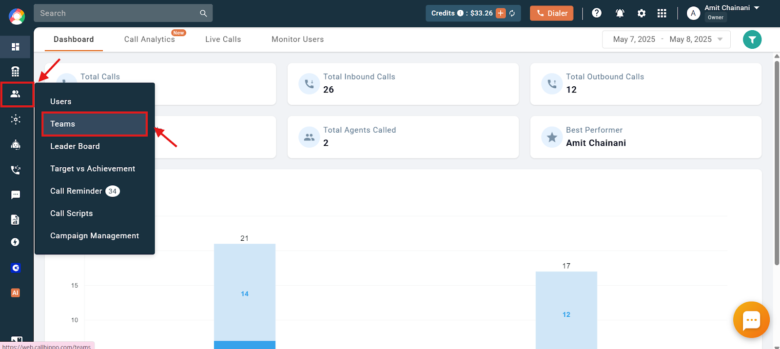 CallHippo dashboard with Users and Performance menu expanded and Teams option highlighted