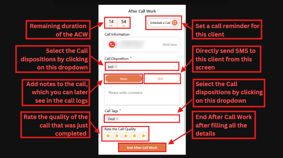 Annotated After Call Work screen explaining duration, disposition, notes, SMS, tags, rating and end button