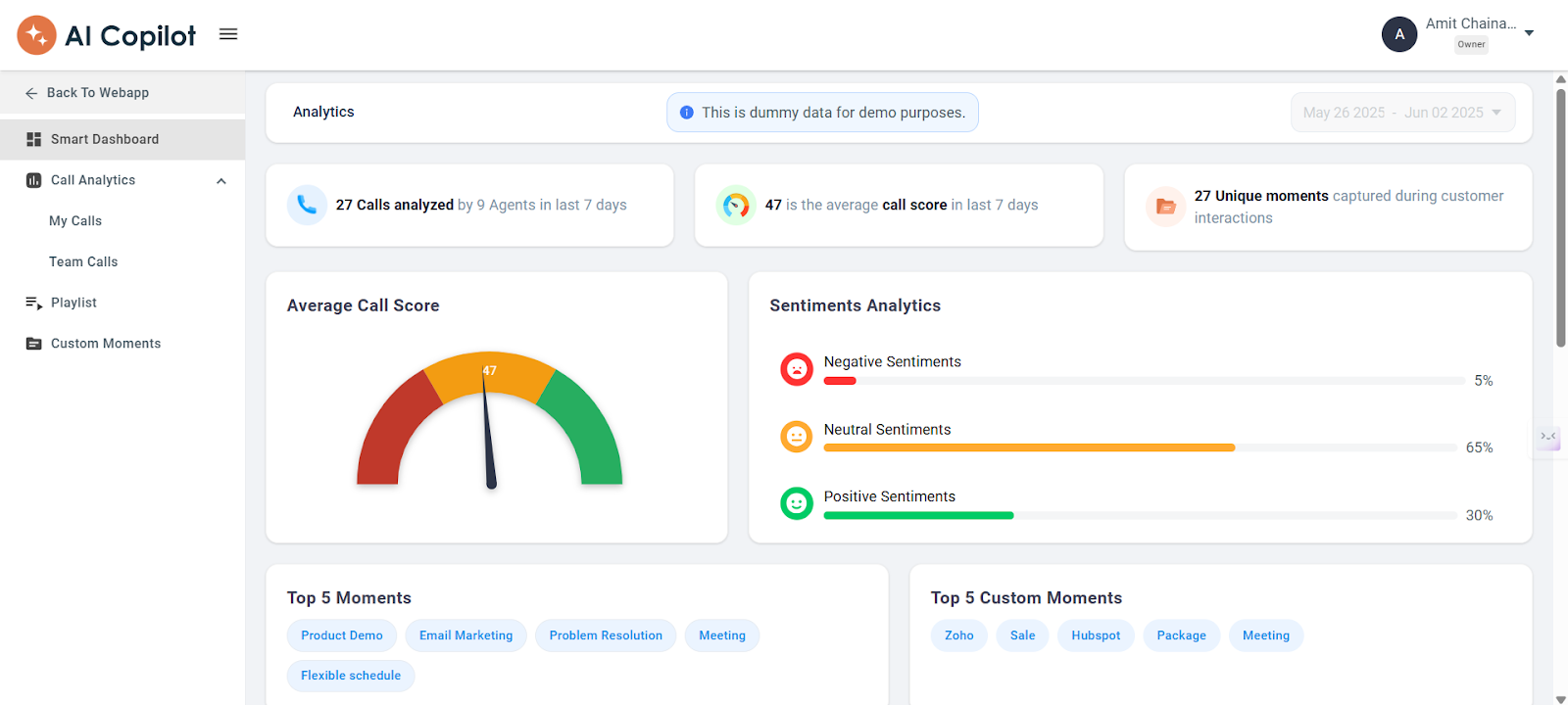 AI Copilot Smart Dashboard showing average call score and sentiment analytics