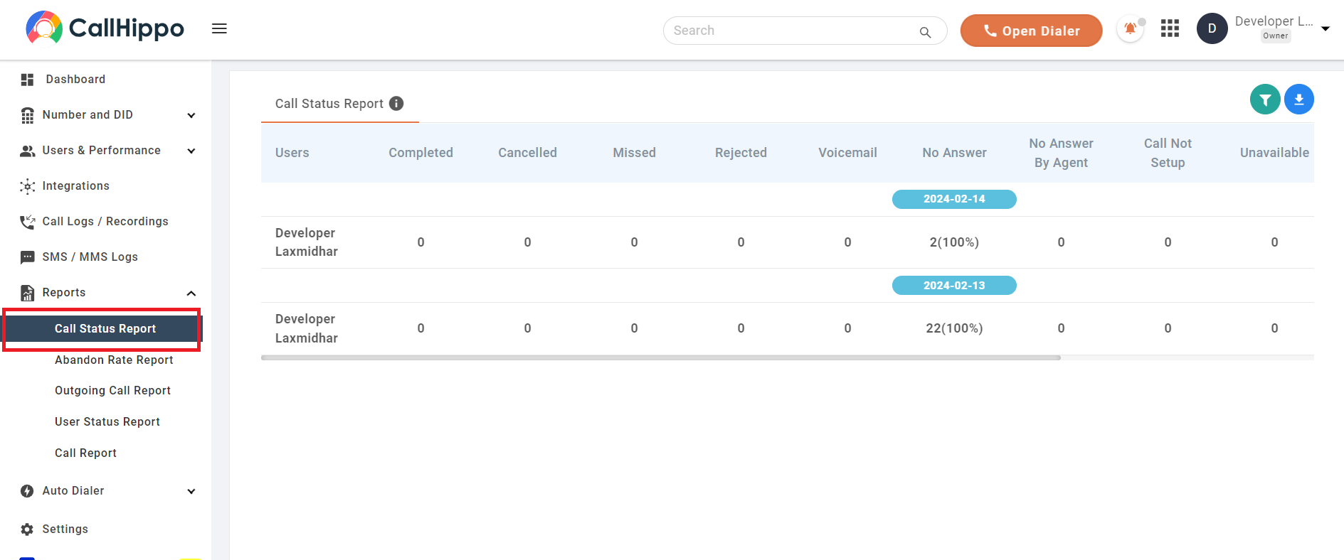 Call Status Report showing call statuses per user and date in CallHippo