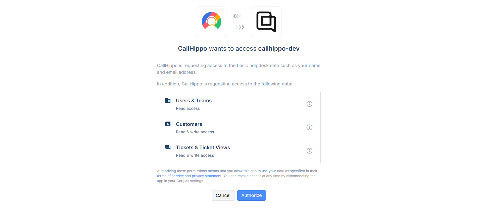 Gorgias permission page listing the access CallHippo requests with an Authorize button