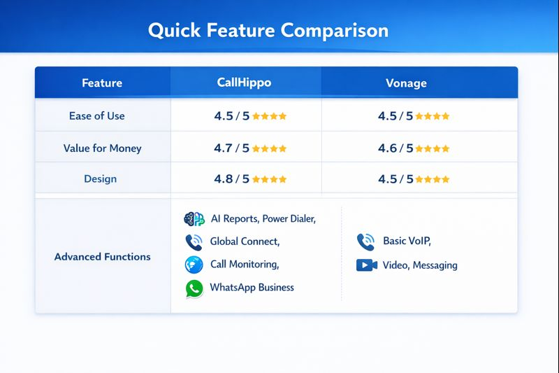 CallHippo vs Vonage quick feature comparison table showing ratings and advanced functions