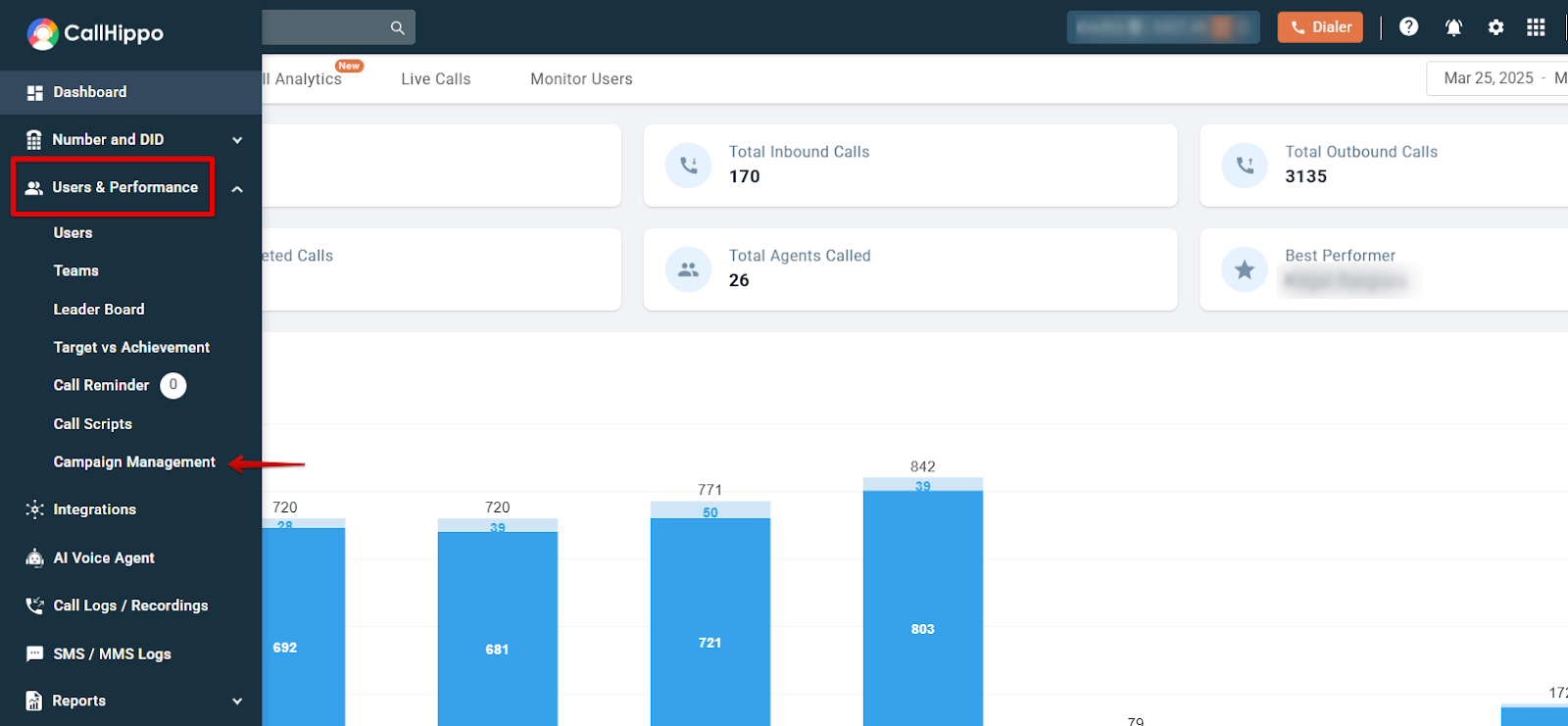 CallHippo dashboard sidebar with Users and Performance expanded and Campaign Management highlighted