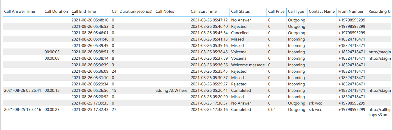 Microsoft Power BI table showing synced CallHippo call log data with columns for call status, type and duration