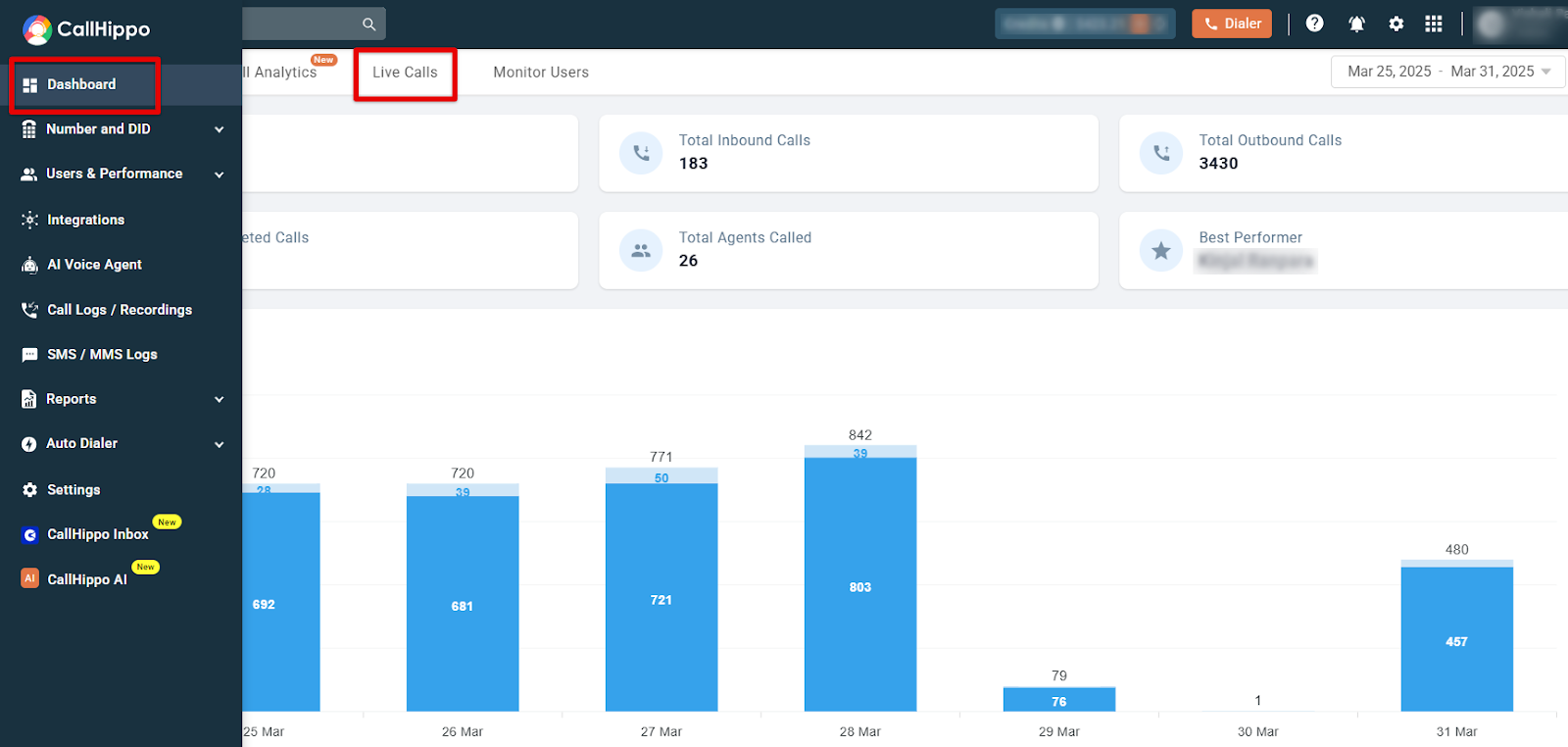 CallHippo dashboard with the Dashboard menu and Live Calls tab highlighted