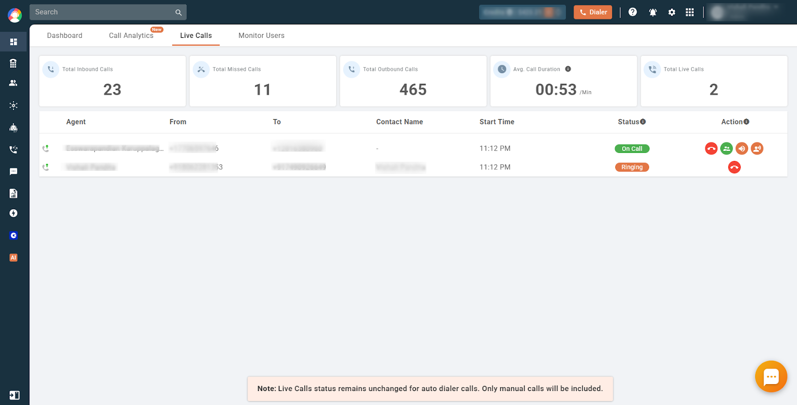 CallHippo Live Calls section showing call metrics and a real-time table of ongoing calls with status and action buttons