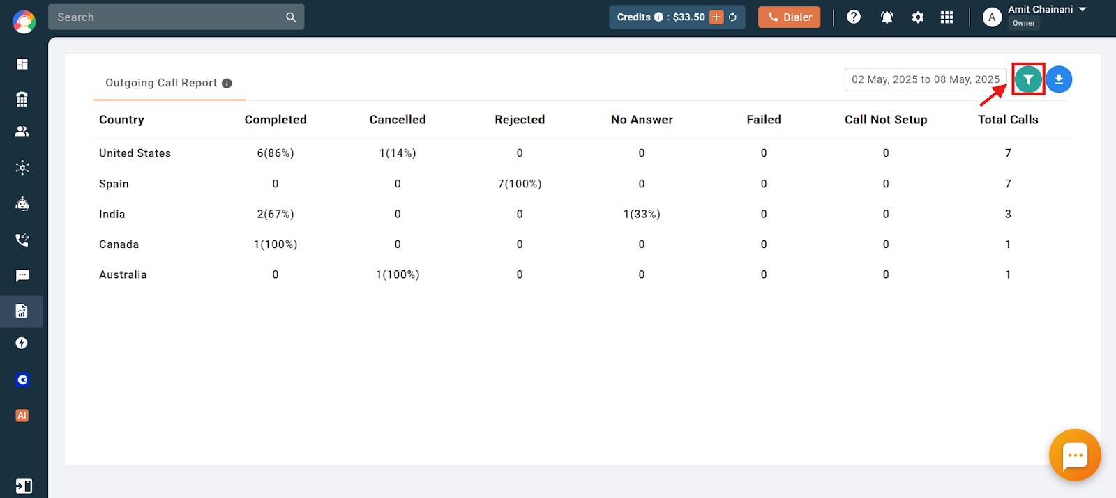 Outgoing Call Report showing country-wise outbound call outcomes