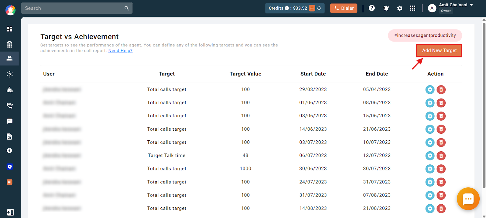Target vs Achievement page with the Add New Target button highlighted