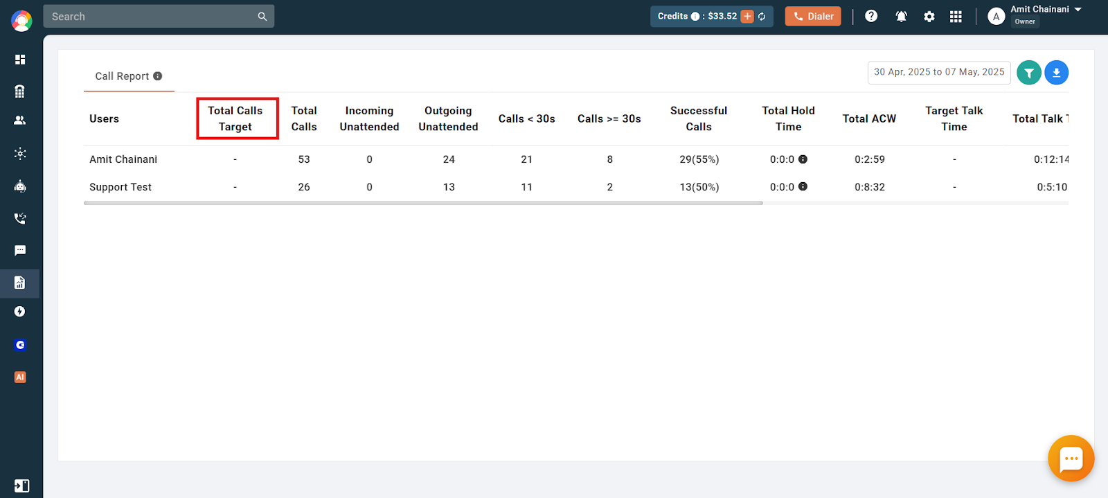 Total Calls Target column highlighted in the CallHippo Call Report