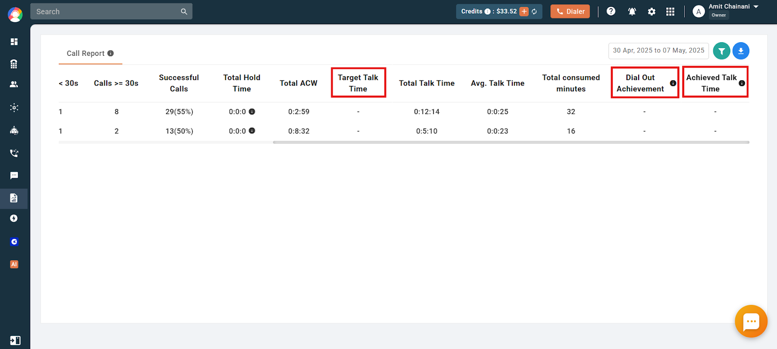 Target Talk Time, Dial Out Achievement, and Achieved Talk Time columns in the Call Report