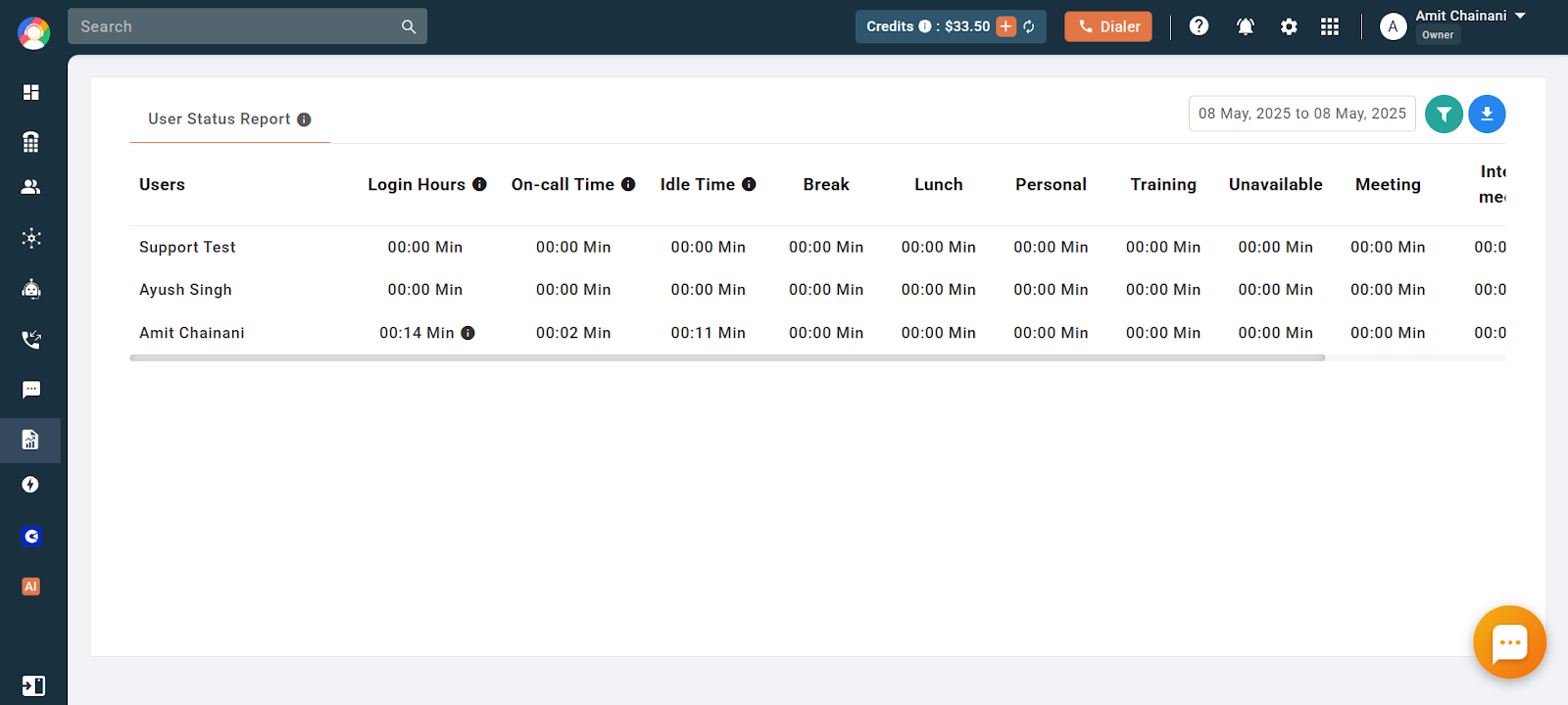 User Status Report showing login hours, on-call time, idle time and status durations per user